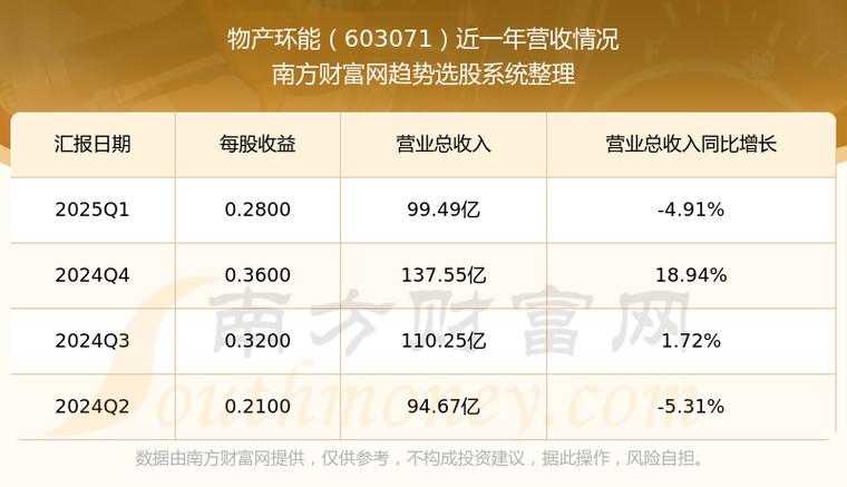 603071股票行情，603071物產(chǎn)環(huán)能